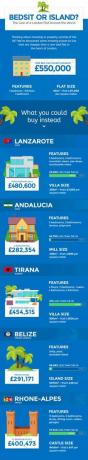 Londoni kindla hinnaga infograafika