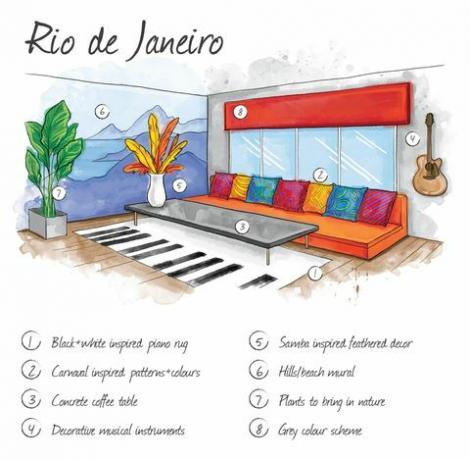 Rio de Janeiro - illustratsioon - sisekujundus - Budget Direct