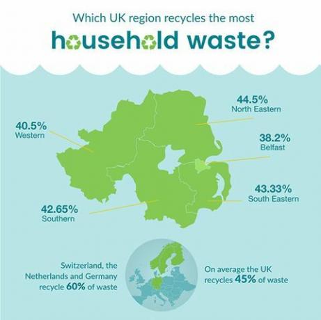 Põhja-Iirimaa taaskasutab infograafikat