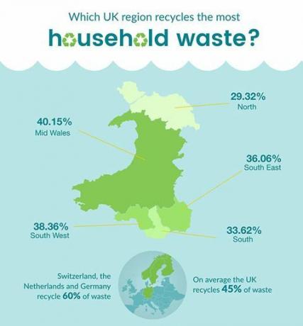 Walesis taaskasutatakse infograafikat