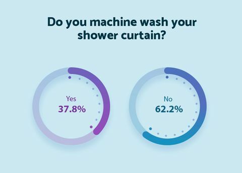 Kas pesete dušikardina masinaga - madrats võrgus